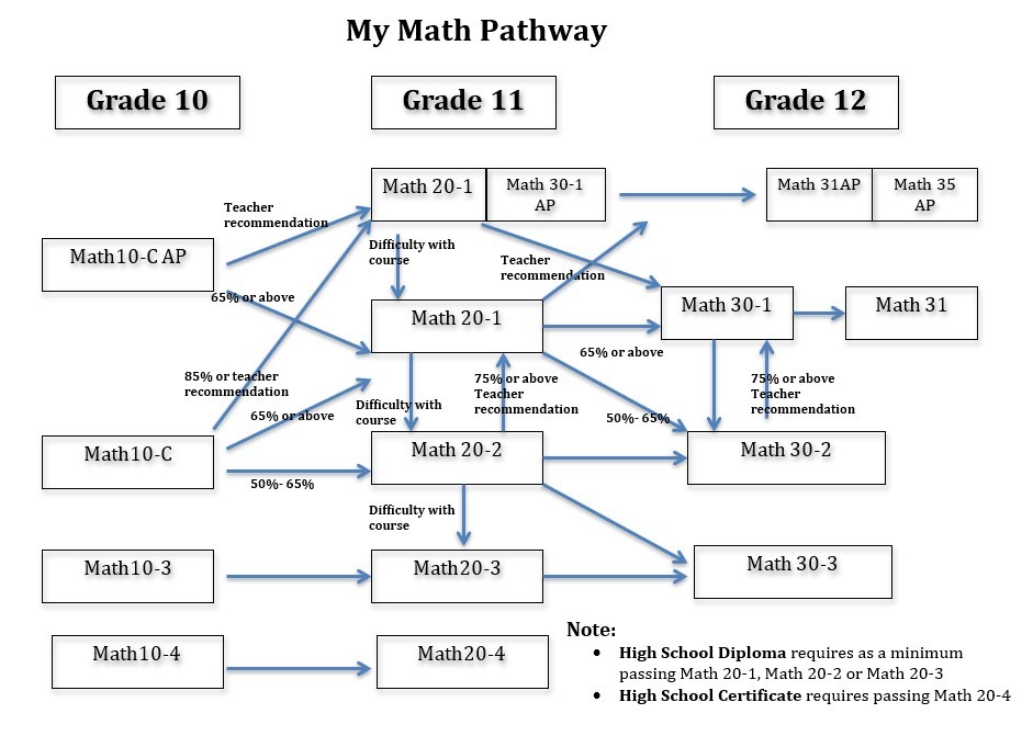 Math Pathways